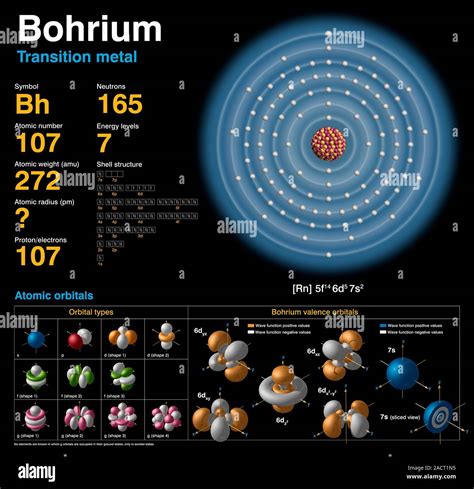 bh electron configuration|Complete Electron Configuration for Bohrium (Bh).